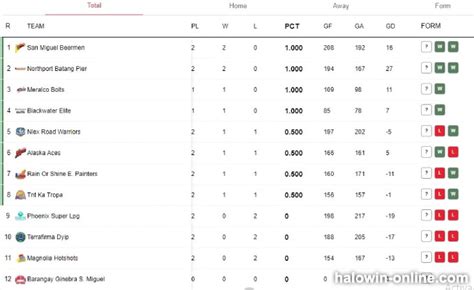pba standing latest.